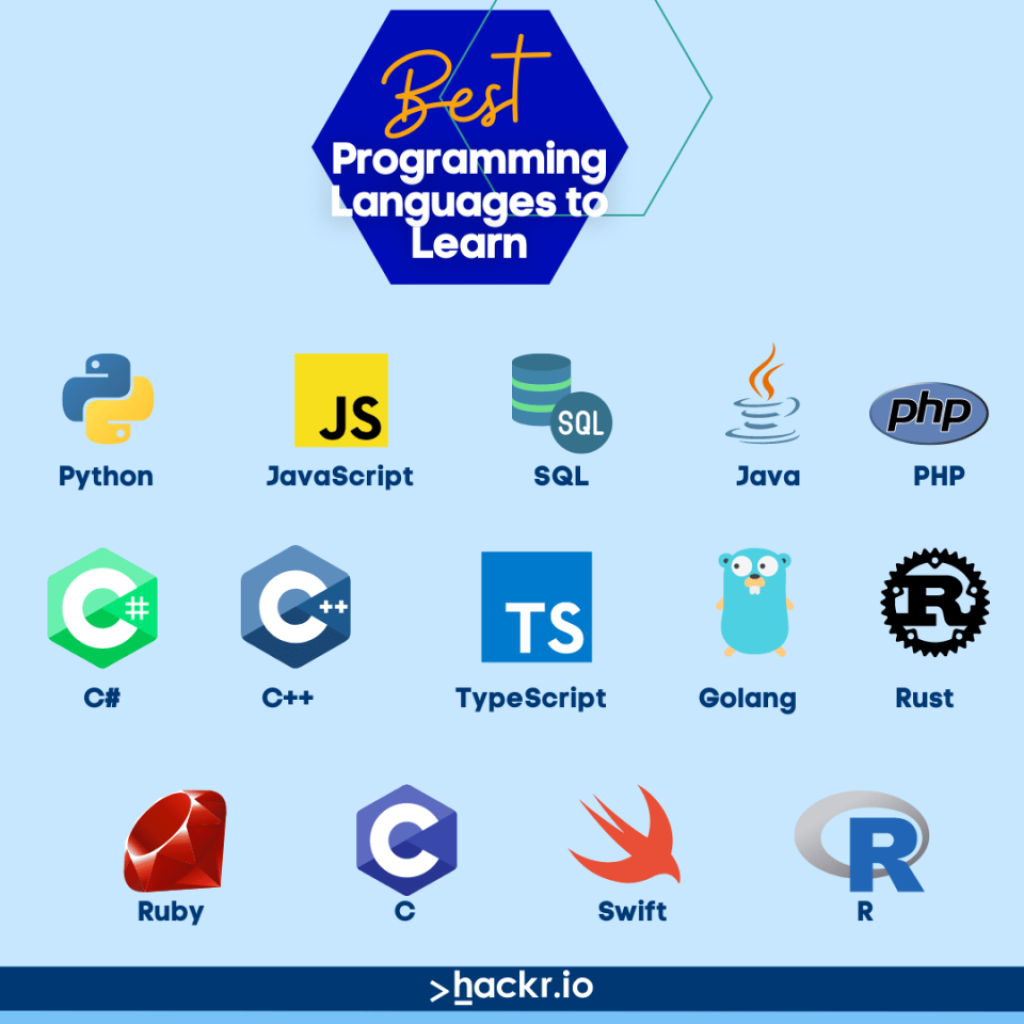 Picture of: Best Programming Languages to Learn in  [Updated]