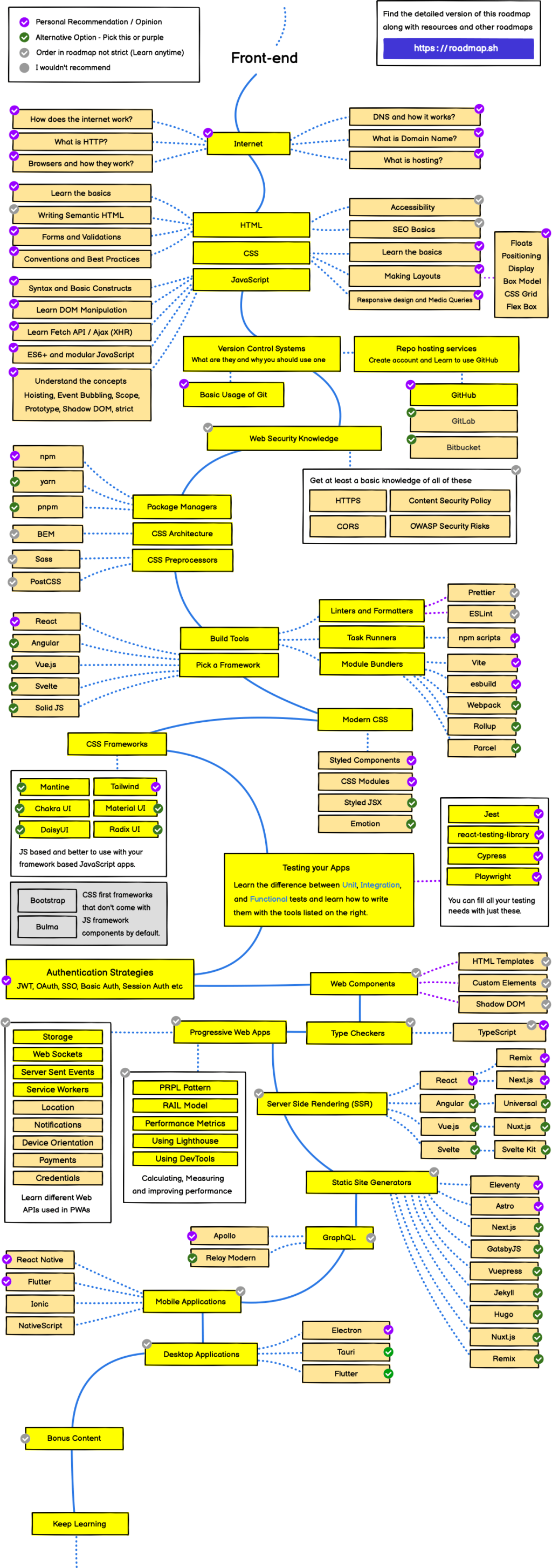 Picture of: Full Stack Developer Roadmap (Updated For )