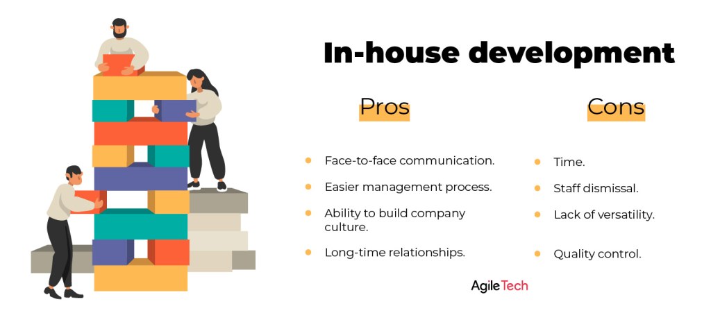 Picture of: In-house vs Outsourcing: Which Software Development Model To Follow