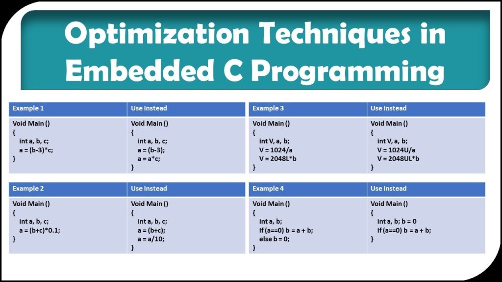 Picture of: Optimization Techniques in Embedded C Programming