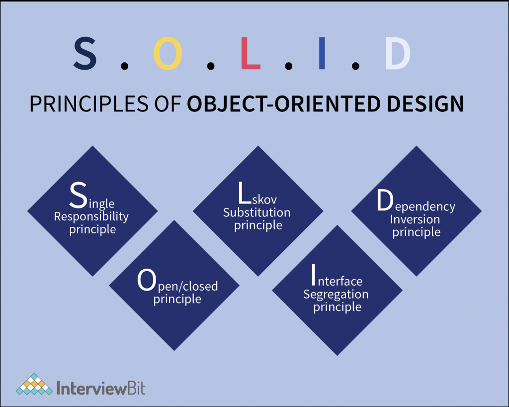 Picture of: Principles of Software Engineering – InterviewBit