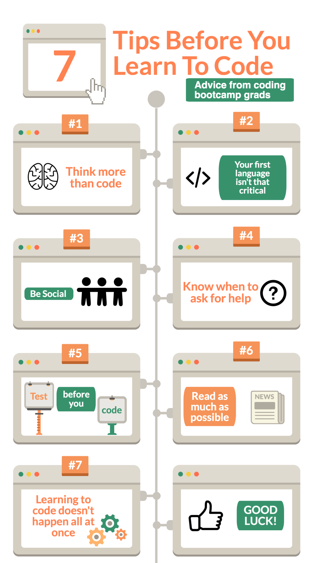 Picture of: Tips These Developers Wish They Knew Before Learning To Code