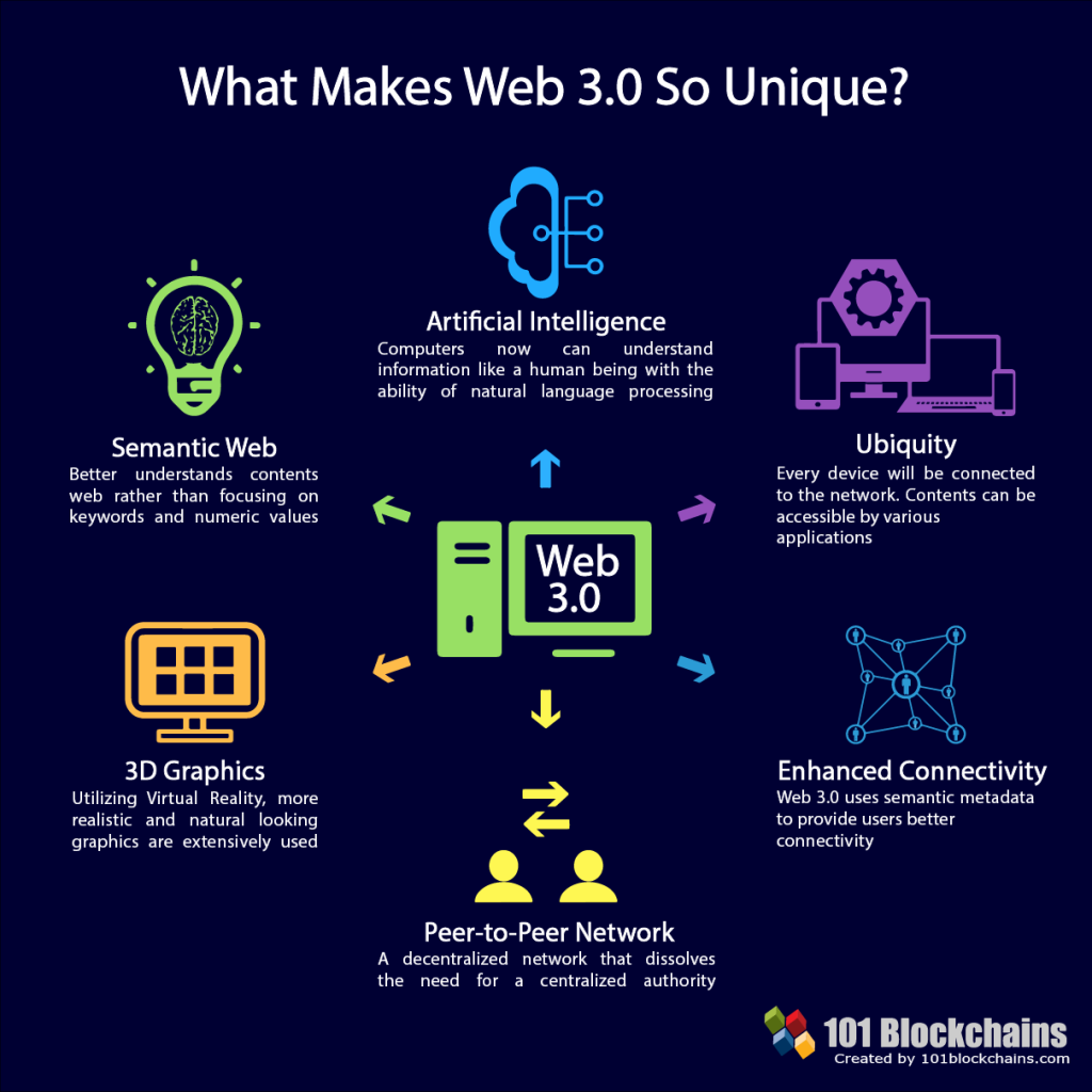 Picture of: Web